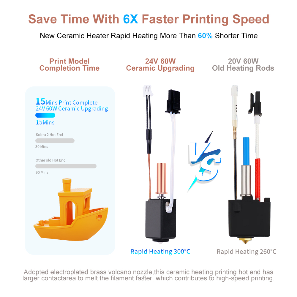 Hotend Assembly - Zestaw Hotend do Anycubic Kobra 2,