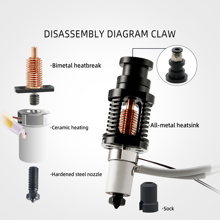 Kompatybilny z zestawem cerami – Direct Drive Extruder recenzja i cena