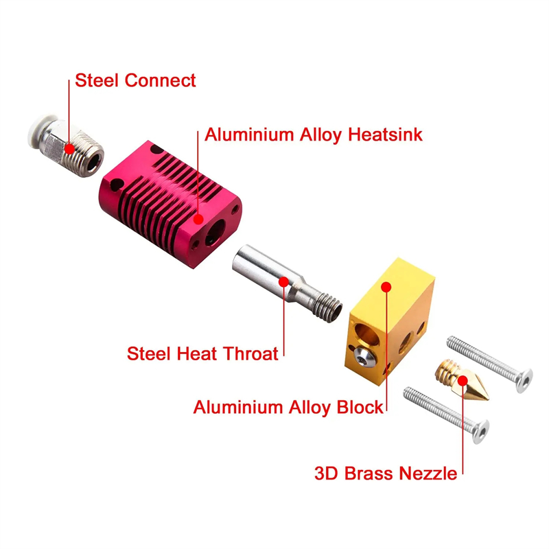 Zestaw Hotendu do Drukarki 3D  – Direct Drive Extruder recenzja i cena
