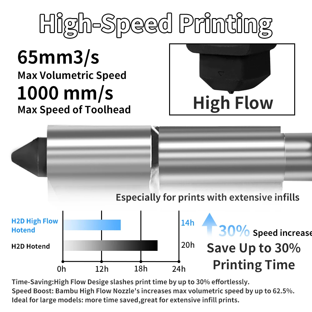 X2D Hotend High Flow do Bambu  – Hotend 0.4Mm recenzja i cena